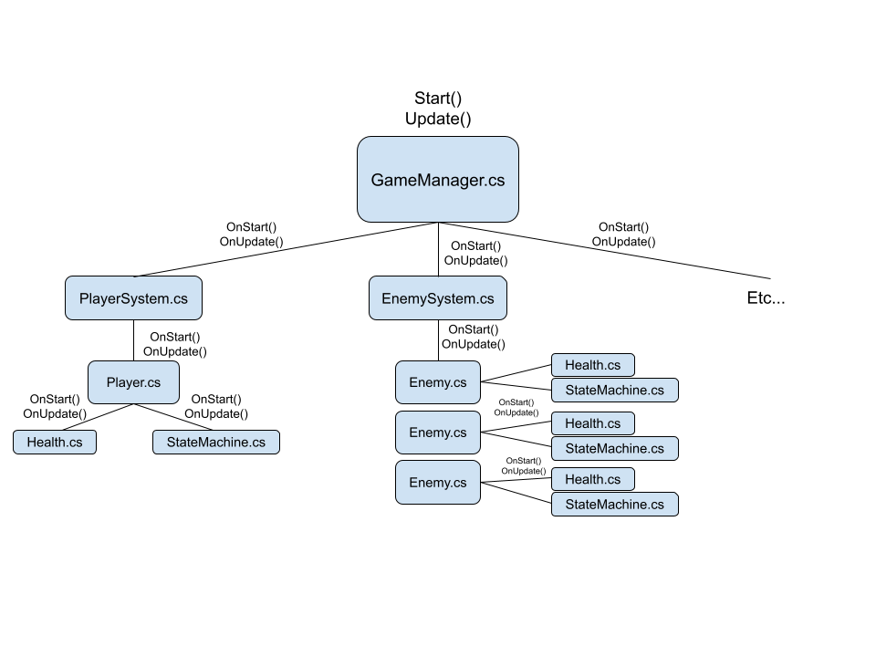 Main loop example